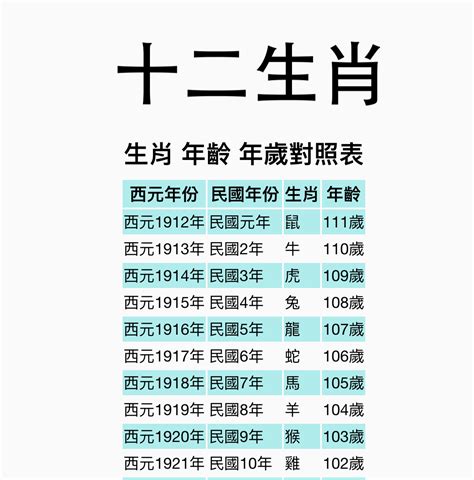 十二生肖年份|【十二生肖年份】12生肖年齡對照表、今年生肖 